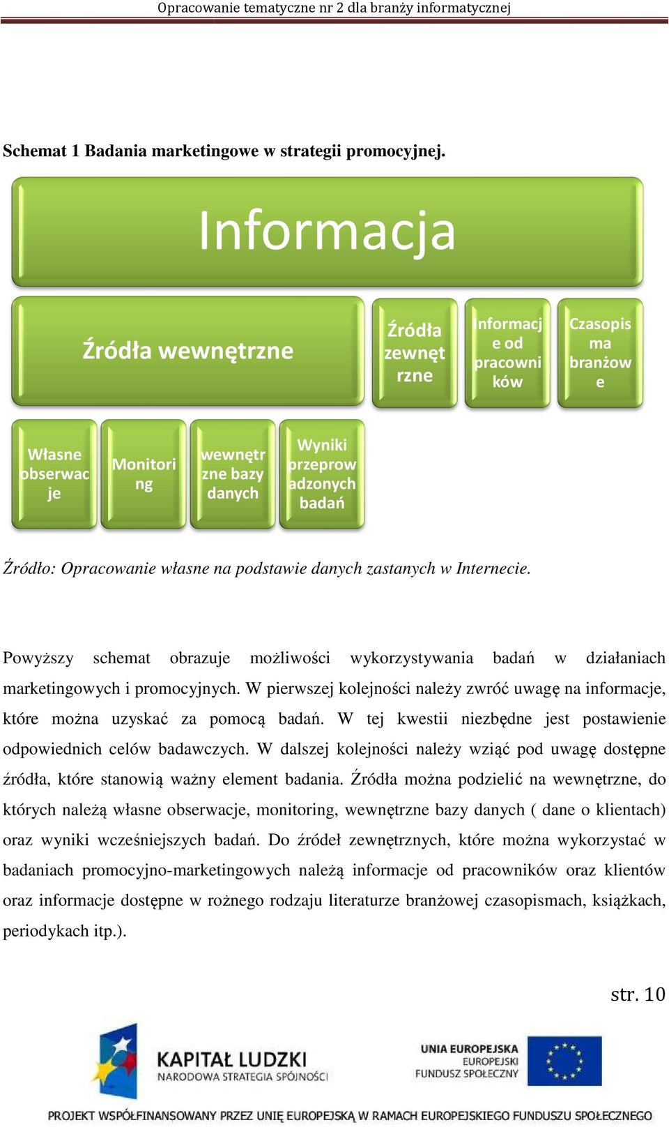 Opracowanie własne na podstawie danych zastanych w Internecie. Powyższy szy schemat obrazuje możliwości wykorzystywania badań w działaniach marketingowych i promocyjnych.