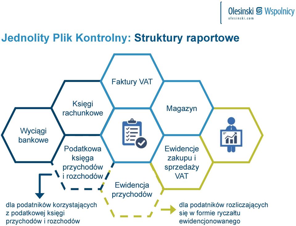 podatkowej księgi przychodów i rozchodów Ewidencja przychodów Magazyn Ewidencje