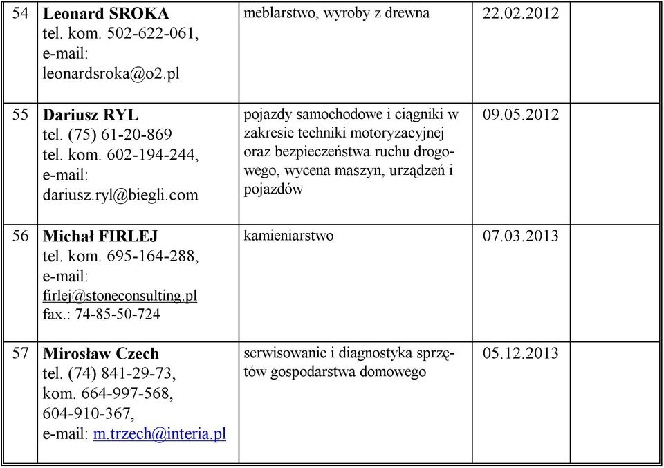 com pojazdy samochodowe i ciągniki w zakresie techniki motoryzacyjnej oraz bezpieczeństwa ruchu drogowego, wycena maszyn, urządzeń i pojazdów 09.05.