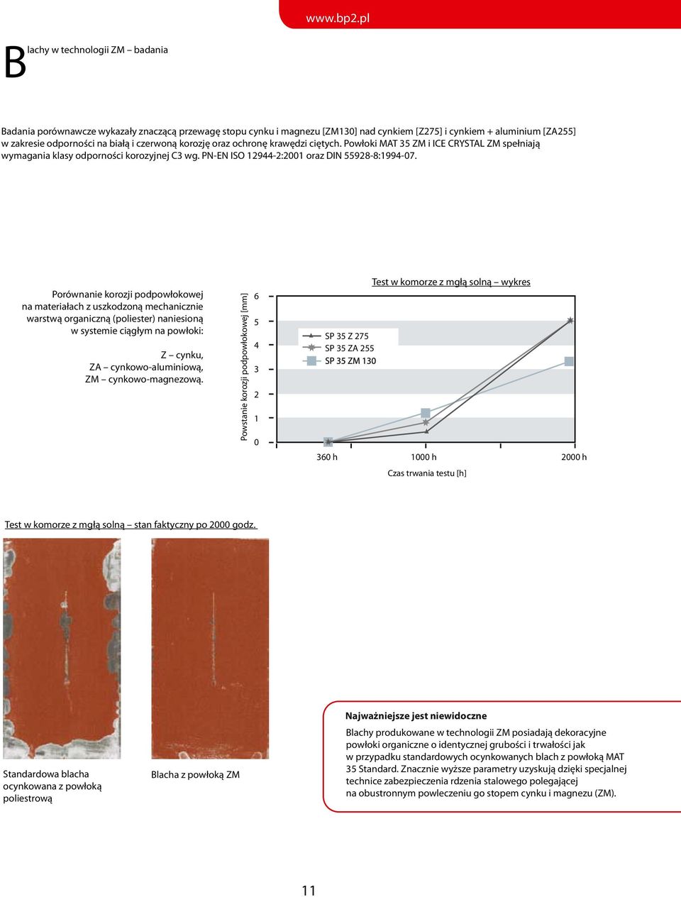 Porównanie korozji podpowłokowej na materiałach z uszkodzoną mechanicznie warstwą organiczną (poliester) naniesioną w systemie ciągłym na powłoki: Z cynku, ZA cynkowo-aluminiową, ZM cynkowo-magnezową.