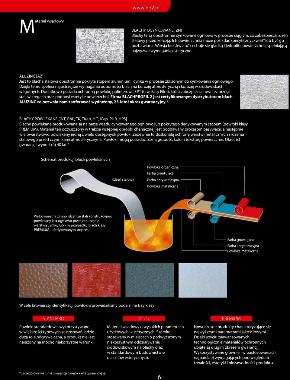 ALUZINC [AZ] Jest to blacha stalowa obustronnie pokryta stopem aluminium i cynku w procesie zbliżonym do cynkowania ogniowego.