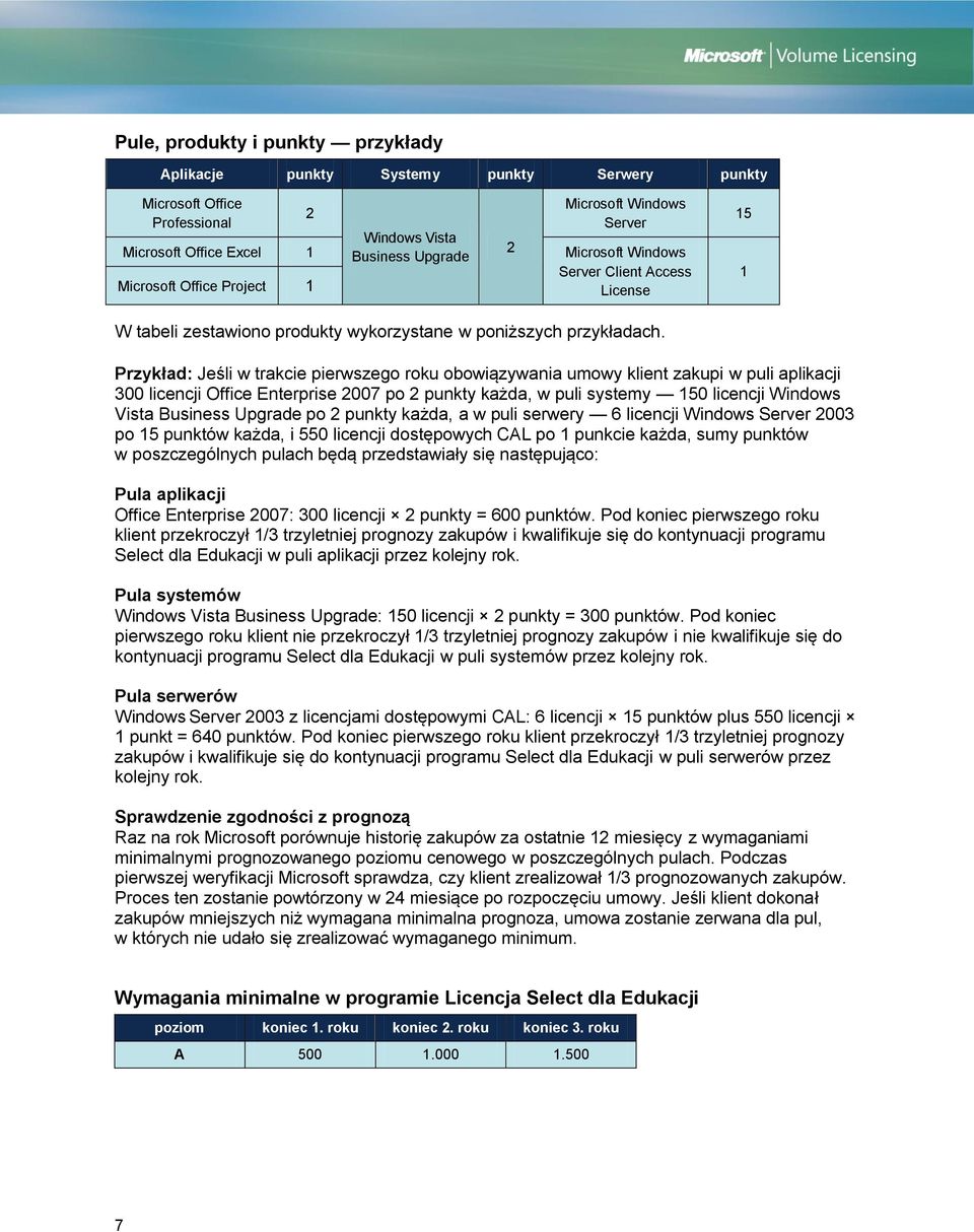 Przykład: Jeśli w trakcie pierwszego roku obowiązywania umowy klient zakupi w puli aplikacji 300 licencji Office Enterprise 2007 po 2 punkty każda, w puli systemy 150 licencji Windows Vista Business