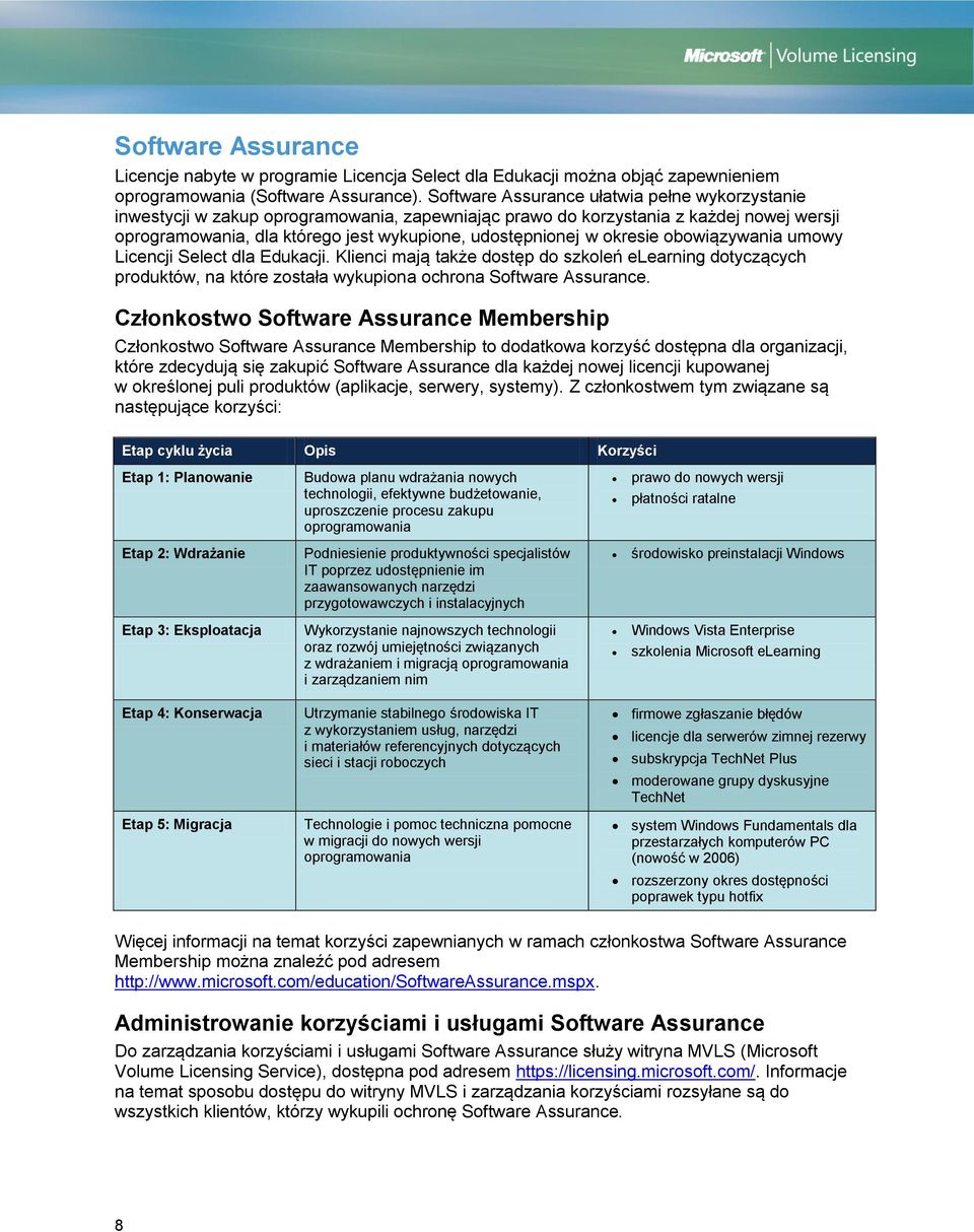 okresie obowiązywania umowy Licencji Select dla Edukacji. Klienci mają także dostęp do szkoleń elearning dotyczących produktów, na które została wykupiona ochrona Software Assurance.