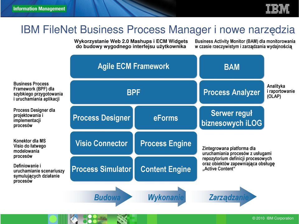 Process Framework (BPF) dla szybkiego przygotowania i uruchamiania aplikacji BPF Process Analyzer Analityka i raportowanie (OLAP) Process Designer dla projektowania i implementacji procesów Process