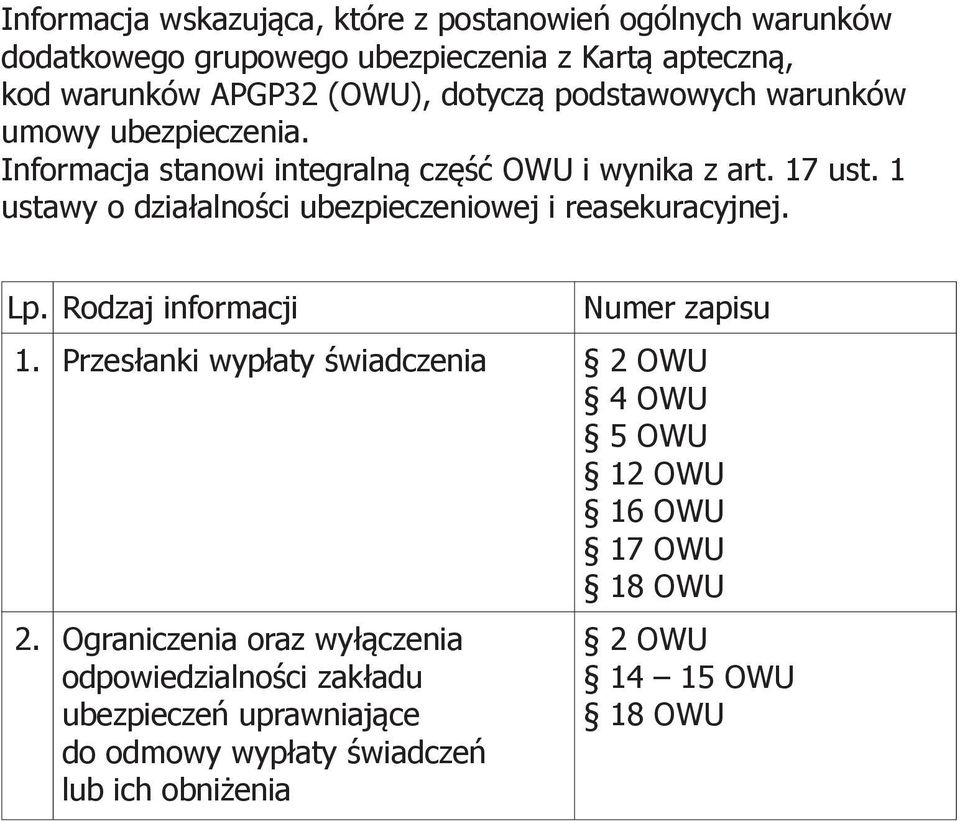 1 ustawy o działalności ubezpieczeniowej i reasekuracyjnej. Lp. Rodzaj informacji Numer zapisu 1.