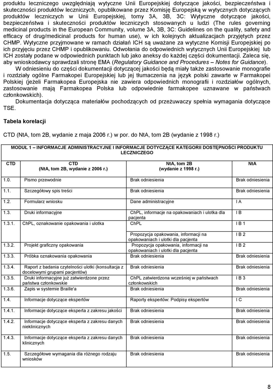 in the European Community, volume 3A, 3B, 3C: Guidelines on the quality, safety and efficacy of drug/medicinal products for human use), w ich kolejnych aktualizacjach przyjętych przez CHMP.