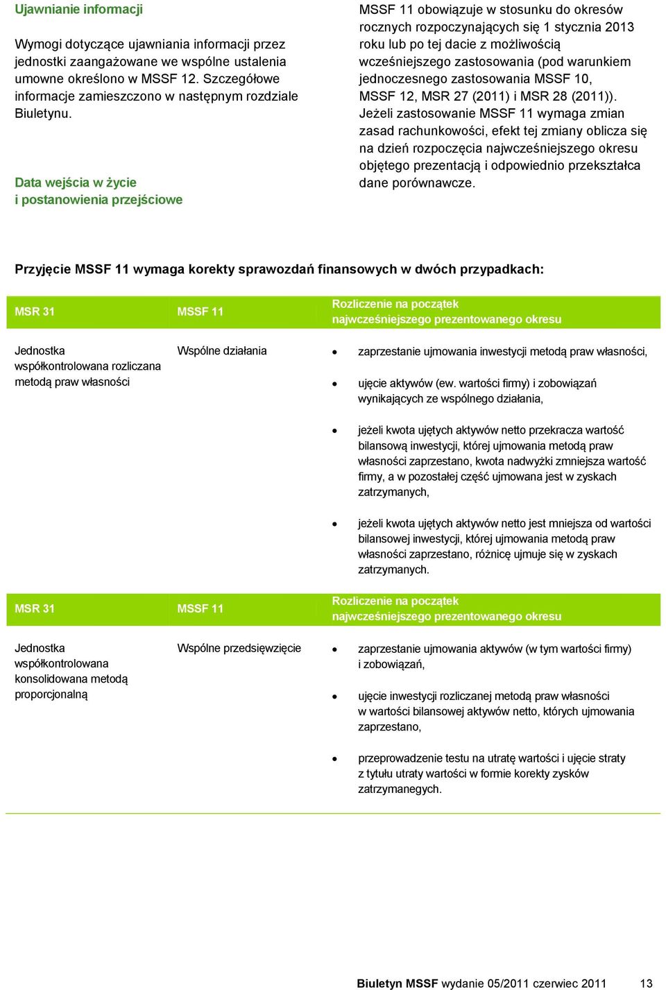 Data wejścia w życie i postanowienia przejściowe MSSF 11 obowiązuje w stosunku do okresów rocznych rozpoczynających się 1 stycznia 2013 roku lub po tej dacie z możliwością wcześniejszego zastosowania