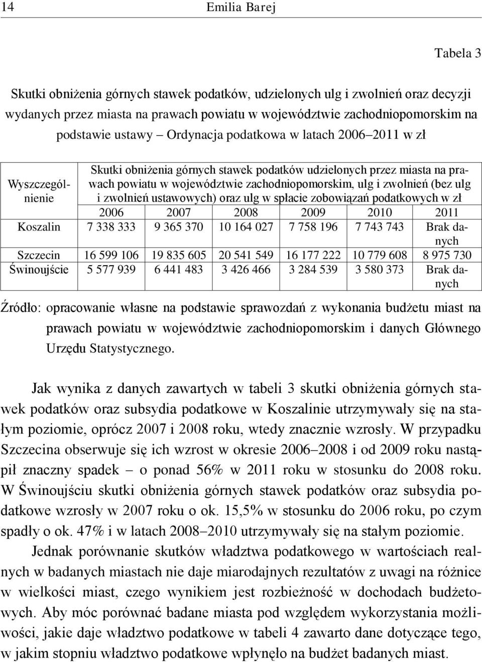 ulg i zwolnień (bez ulg i zwolnień ustawowych) oraz ulg w spłacie zobowiązań podatkowych w zł 2006 2007 2008 2009 2010 2011 Koszalin 7 338 333 9 365 370 10 164 027 7 758 196 7 743 743 Brak danych