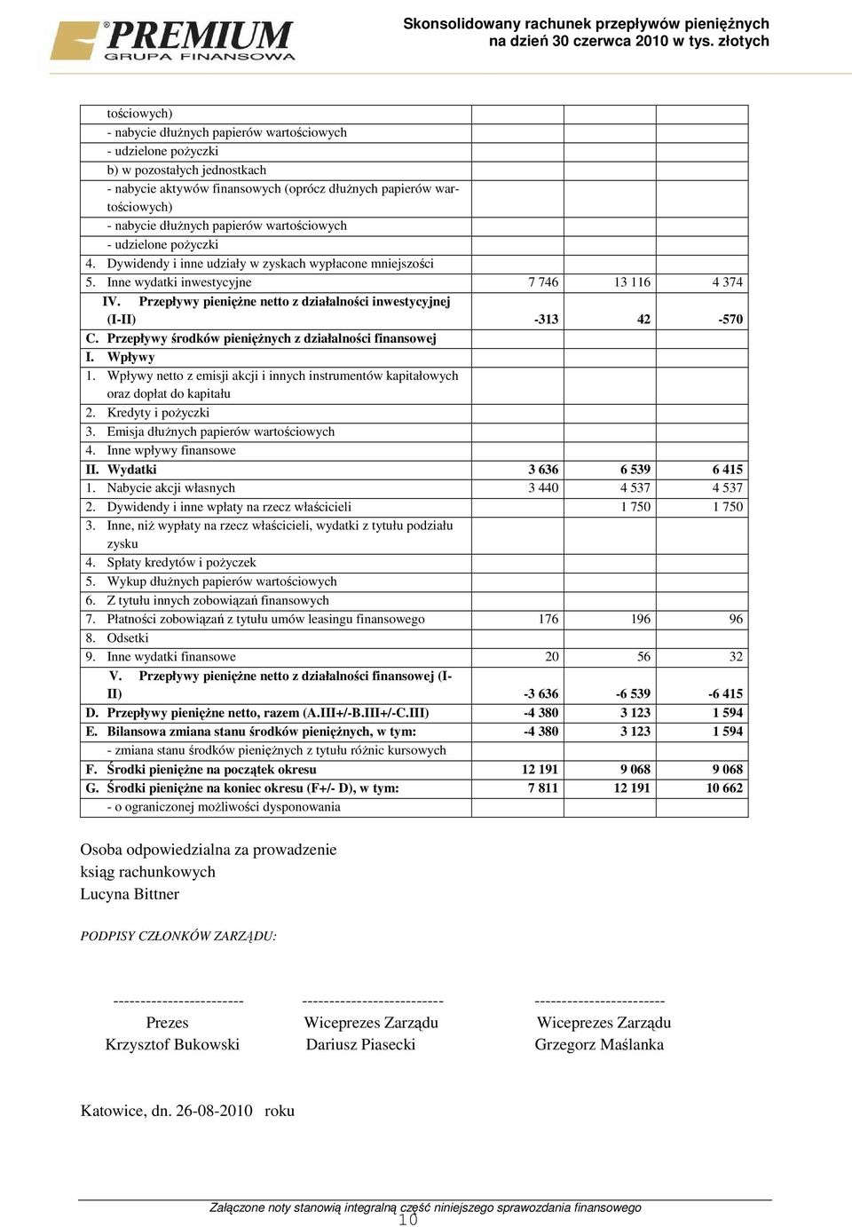 Inne wydatki inwestycyjne 7 746 13 116 4 374 IV. Przepływy pienięŝne netto z działalności inwestycyjnej (I-II) -313 42-570 C. Przepływy środków pienięŝnych z działalności finansowej I. Wpływy 1.