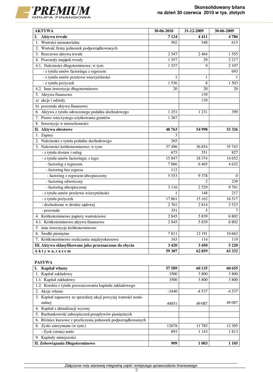 555 4. Pozostały majątek trwały 1 