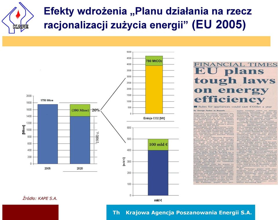 racjonalizacji zużycia