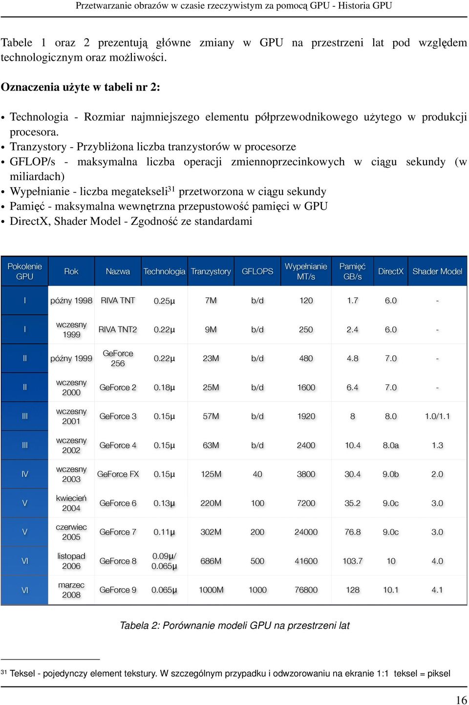 Tranzystory - Przybliżona liczba tranzystorów w procesorze GFLOP/s - maksymalna liczba operacji zmiennoprzecinkowych w ciągu sekundy (w miliardach) Wypełnianie - liczba megatekseli 31 przetworzona w