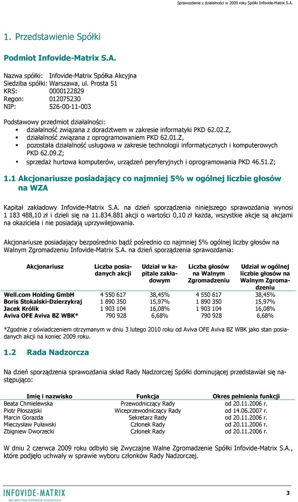 Z, działalność związana z oprogramowaniem PKD 62.01.Z, pozostała działalność usługowa w zakresie technologii informatycznych i komputerowych PKD 62.09.