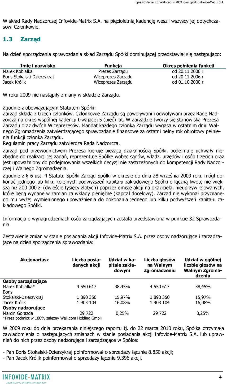 2006 r. Boris Stokalski-Dzierzykraj Wiceprezes Zarządu od 20.11.2006 r. Jacek Królik Wiceprezes Zarządu od 01.10.2000 r. W roku 2009 nie nastąpiły zmiany w składzie Zarządu.