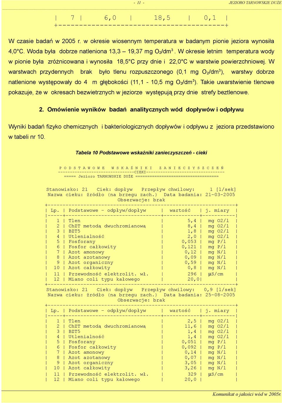 W warstwach przydennych brak było tlenu rozpuszczonego (0,1 mg O 2/dm3), warstwy dobrze natlenione występowały do 4 m głębokości (11,1-10,5 mg O2/dm3).