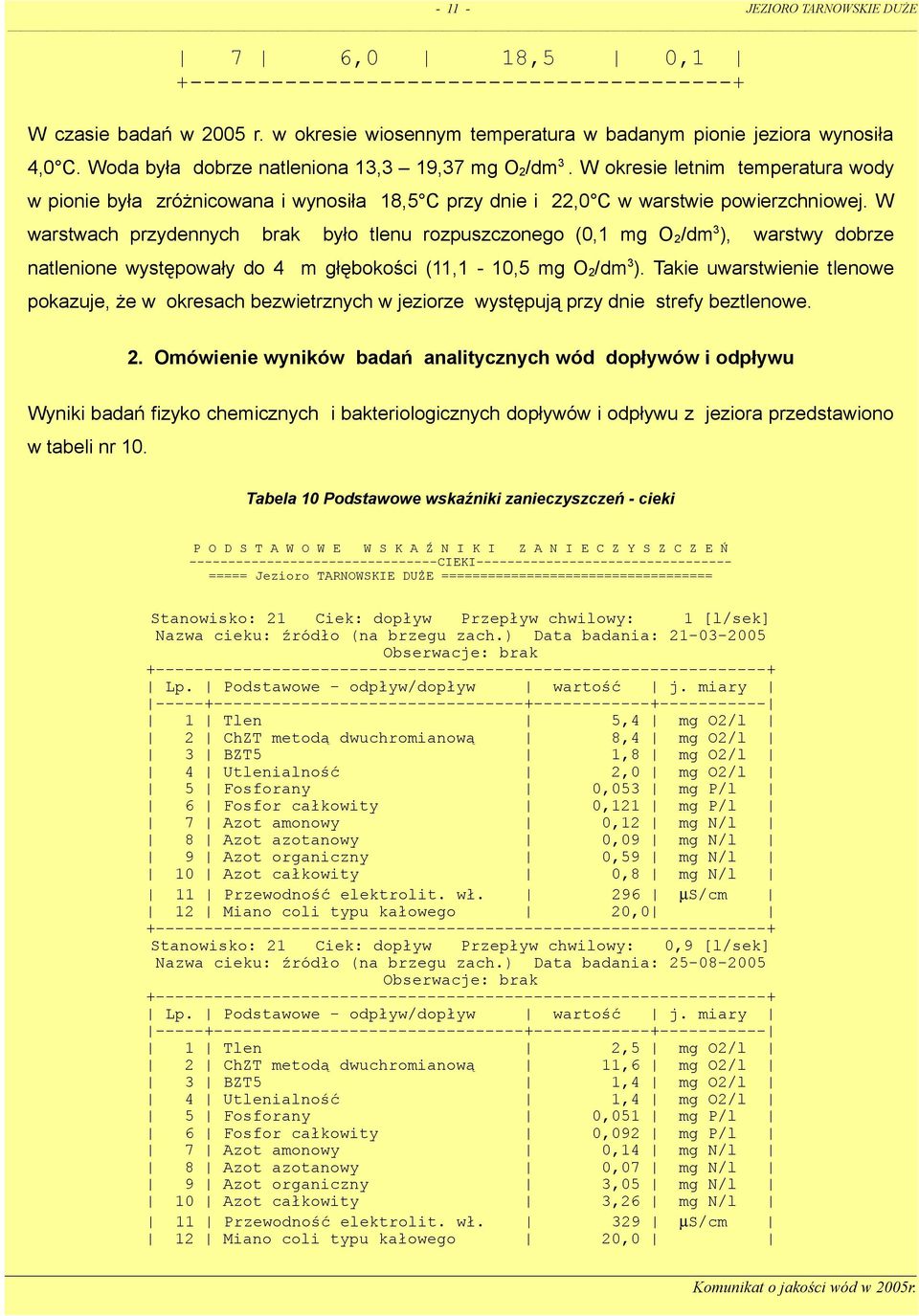 W warstwach przydennych brak było tlenu rozpuszczonego (0,1 mg O 2/dm3), warstwy dobrze natlenione występowały do 4 m głębokości (11,1-10,5 mg O2/dm3).