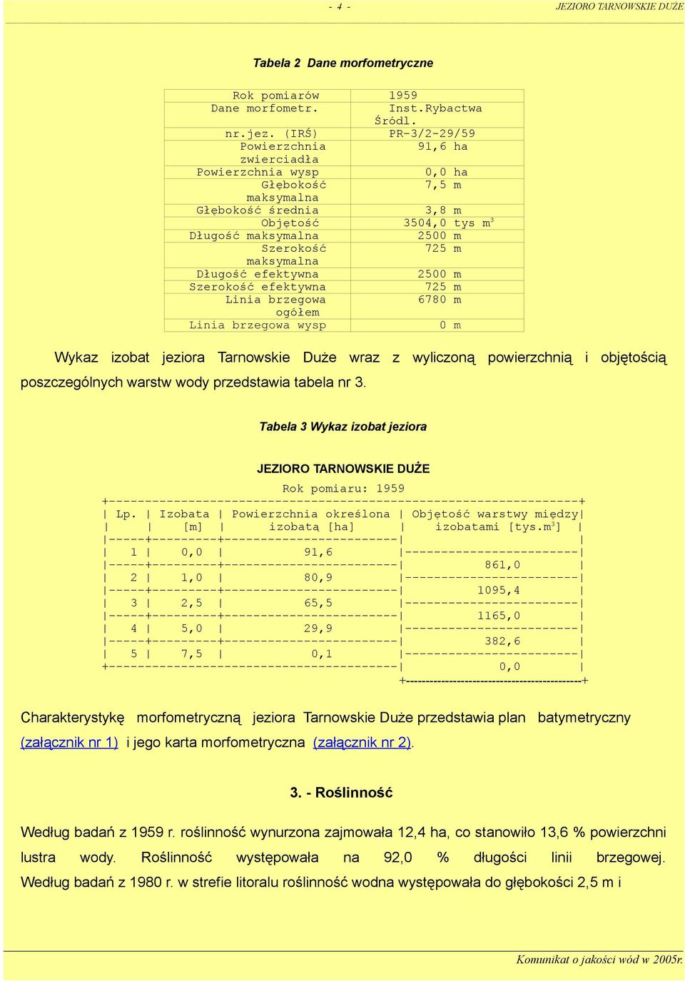 Linia brzegowa wysp 0,0 ha 7,5 m 3,8 3504,0 2500 725 m tys m3 m m 2500 m 725 m 6780 m 0 m Wykaz izobat jeziora Tarnowskie Duże wraz z wyliczoną powierzchnią i objętością poszczególnych warstw wody