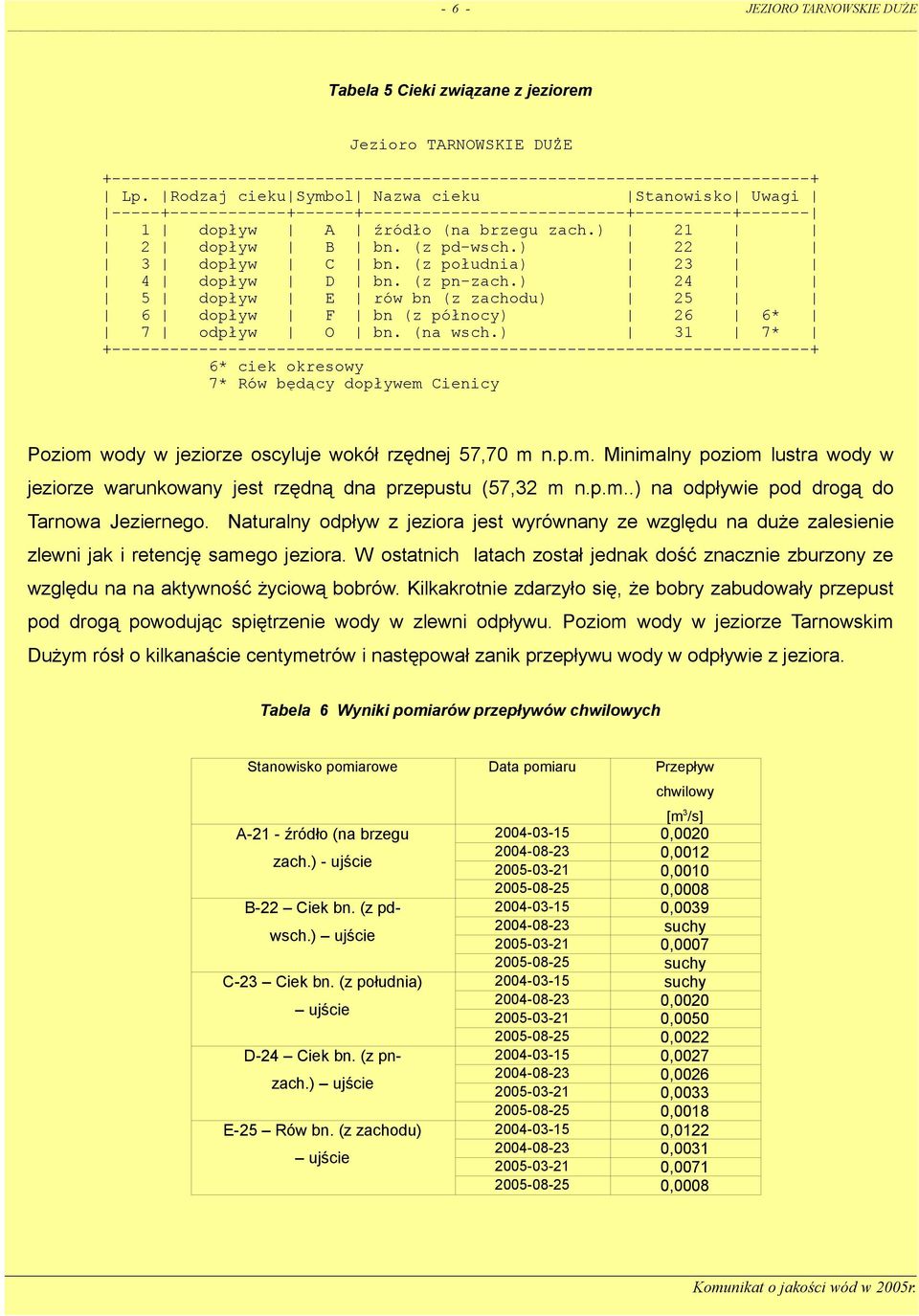 ) 22 3 dopływ C bn. (z południa) 23 4 dopływ D bn. (z pn-zach.) 24 5 dopływ E rów bn (z zachodu) 25 6 dopływ F bn (z północy) 26 6* 7 odpływ O bn. (na wsch.