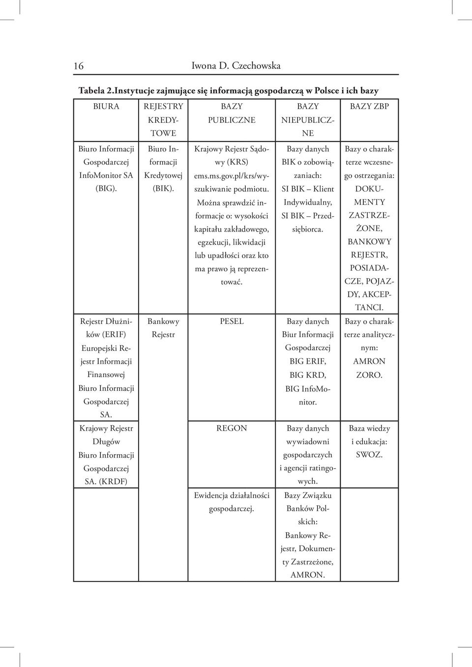 Biuro Informacji Kredytowej (BIK). Krajowy Rejestr Sądowy (KRS) ems.ms.gov.pl/krs/wyszukiwanie podmiotu.