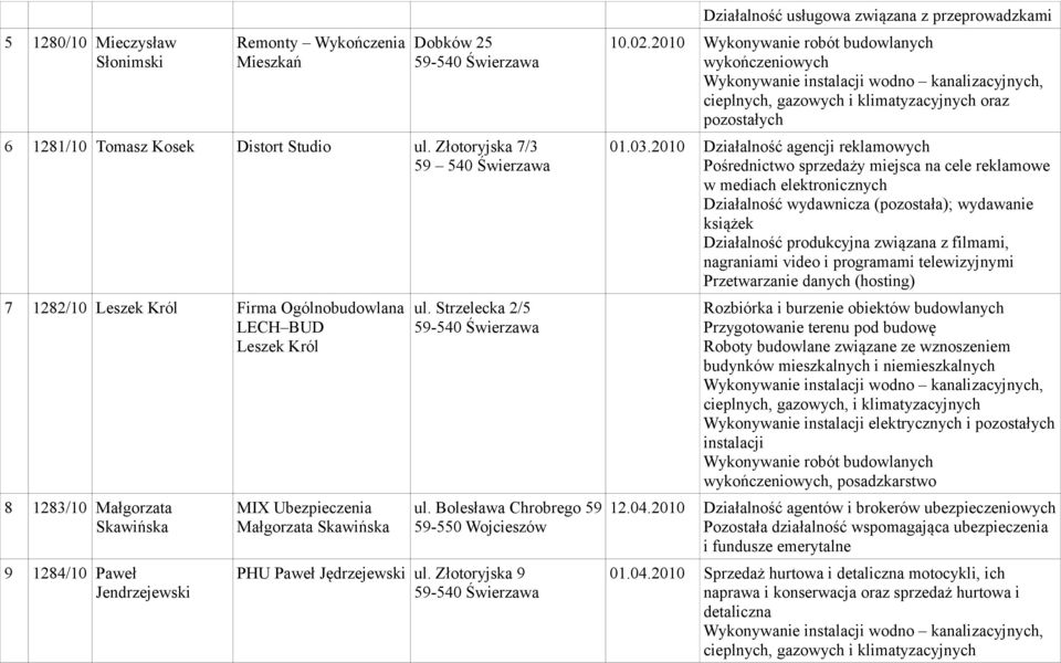 ul. Strzelecka 2/5 ul. Bolesława Chrobrego 59 59-550 Wojcieszów PHU Paweł Jędrzejewski ul. Złotoryjska 9 Działalność usługowa związana z przeprowadzkami 10.02.