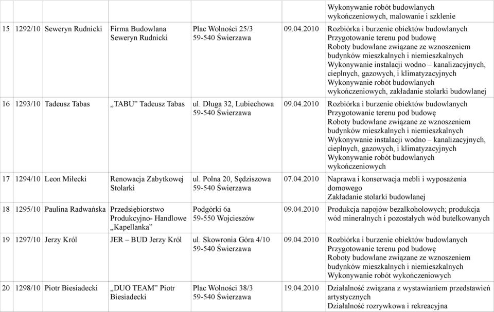 Polna 20, Sędziszowa Podgórki 6a 59-550 Wojcieszów 19 1297/10 Jerzy Król JER BUD Jerzy Król ul.