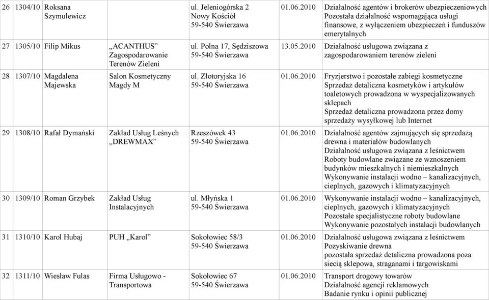 Młyńska 1 31 1310/10 Karol Hubaj PUH Karol Sokołowiec 58/3 32 1311/10 Wiesław Fulas Firma Usługowo - Transportowa Sokołowiec 67 01.06.