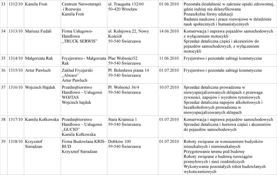 Usługowe GUCIO Kamila Kołkowska 39 1318/10 Krzysztof Sieradzan Firma Budowlana KRIS- BUD Krzysztof Sieradzan ul. Traugutta 132/60 50-420 Wrocław ul. Kolejowa 22, Nowy Kościół Plac Wolności52 Pl.