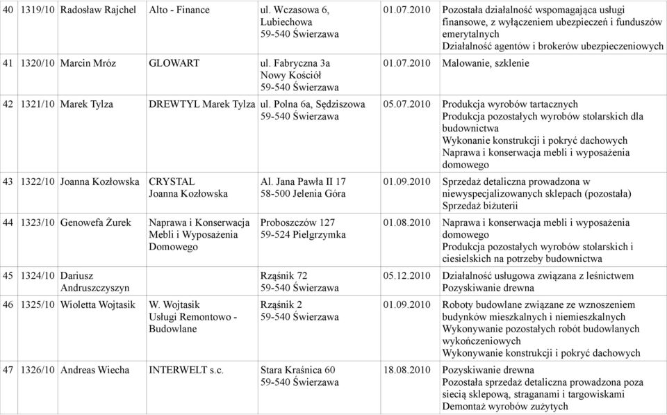 Wioletta Wojtasik W. Wojtasik Usługi Remontowo - Budowlane Al. Jana Pawła II 17 58-500 Jelenia Góra Proboszczów 127 59-524 Pielgrzymka Rząśnik 72 Rząśnik 2 47 1326/10 Andreas Wiecha INTERWELT s.c. Stara Kraśnica 60 01.