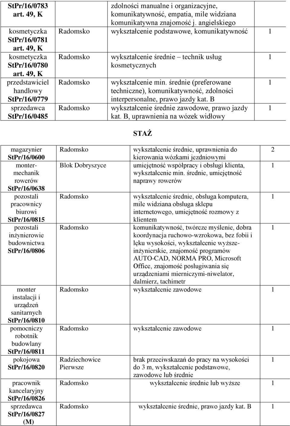 angielskiego podstawowe, komunikatywność średnie technik usług kosmetycznych min. średnie (preferowane techniczne), komunikatywność, zdolności interpersonalne, prawo jazdy kat.