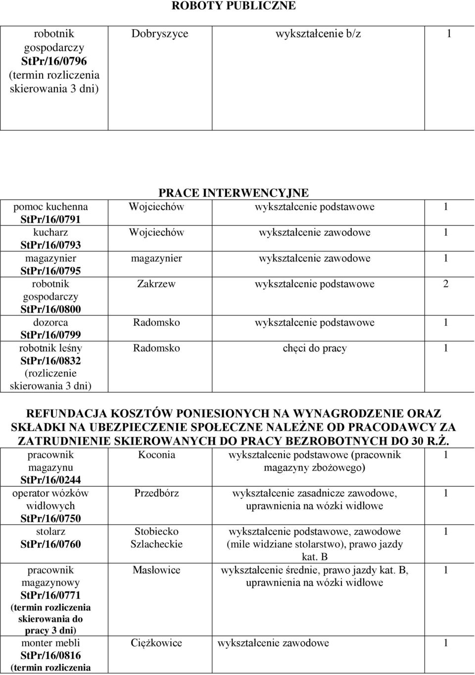 podstawowe chęci do pracy REFUNDACJA KOSZTÓW PONIESIONYCH NA WYNAGRODZENIE ORAZ SKŁADKI NA UBEZPIECZENIE SPOŁECZNE NALEŻN