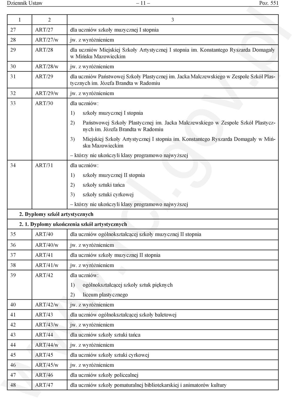 Józefa Brandta w Radomiu 32 ART/29/w jw. z wyróżnieniem 33 ART/30 dla uczniów: 1) szkoły muzycznej I stopnia 2) Państwowej Szkoły Plastycznej im. Jacka Malczewskiego w Zespole Szkół Plastycznych im.