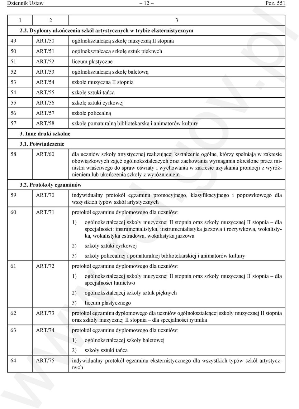 3 2.2. Dyplomy ukończenia szkół artystycznych w trybie eksternistycznym 49 ART/50 ogólnokształcącą szkołę muzyczną II stopnia 50 ART/51 ogólnokształcącą szkołę sztuk pięknych 51 ART/52 liceum