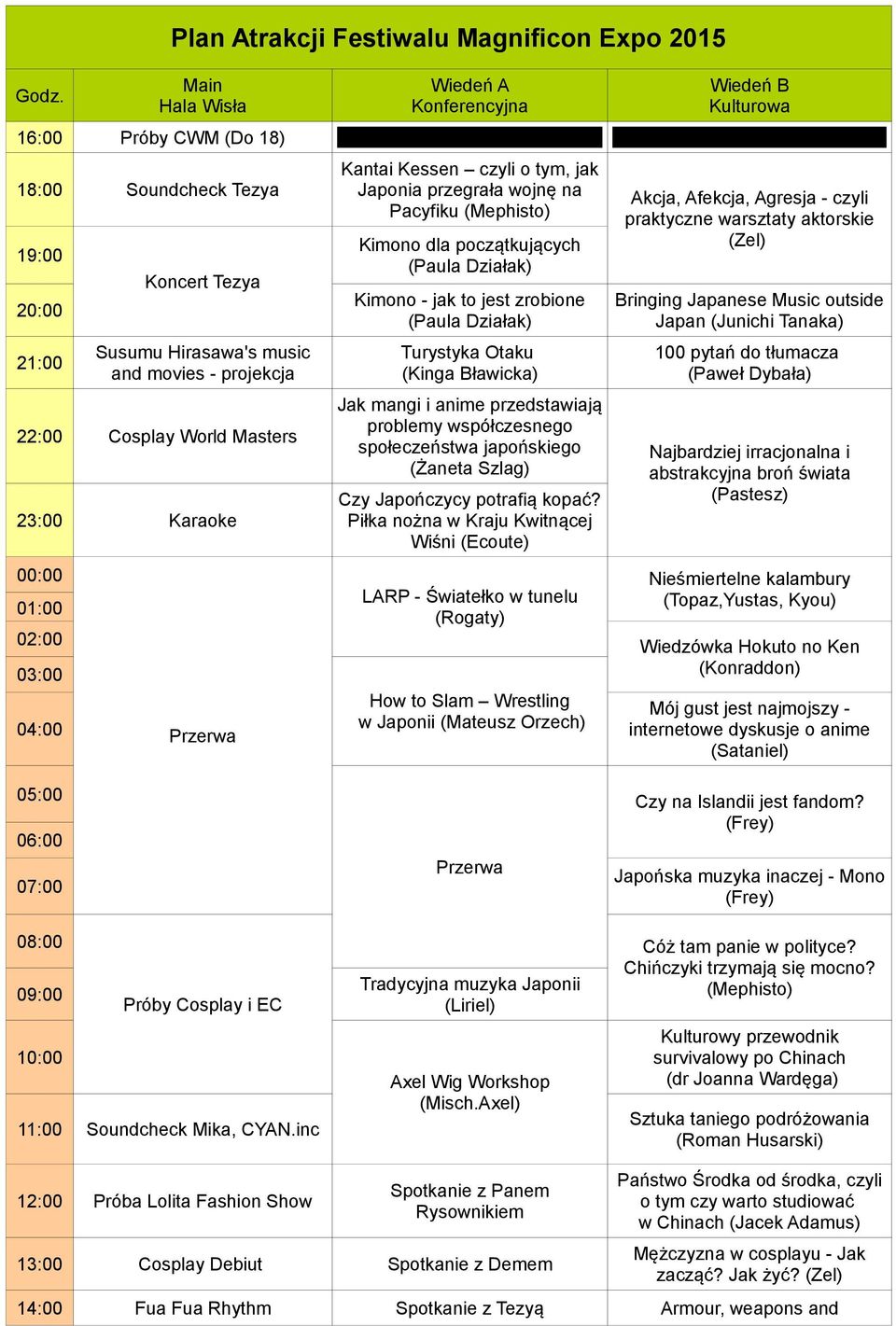 Turystyka Otaku (Kinga Bławicka) Jak mangi i anime przedstawiają problemy współczesnego społeczeństwa japońskiego (Żaneta Szlag) Czy Japończycy potrafią kopać?