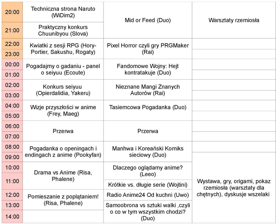 (Rai) Tasiemcowa Pogadanka (Duo) Pogadanka o openingach i endingach z anime (Pookyfan) Drama vs Anime (Risa, Phalene) Manhwa i Koreański Komiks sieciowy (Duo) Dlaczego oglądamy anime?