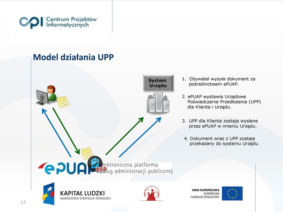 epuap wystawia Urzędowe Poświadczenie Przedłożenia (UPP) dla Klienta i