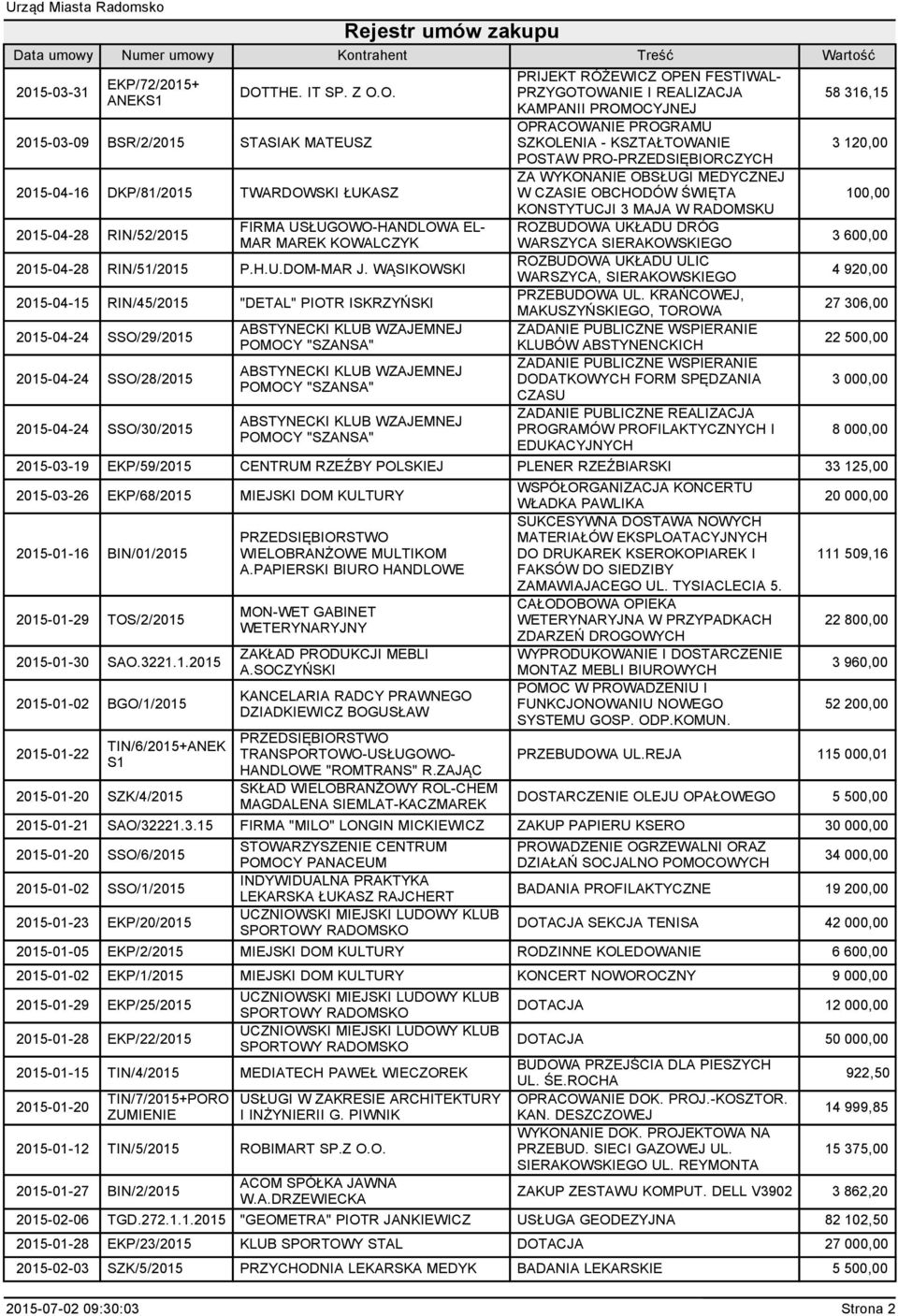 O. PRZYGOTOWANIE I REALIZACJA ANEKS1 KAMPANII PROMOCYJNEJ 58 316,15 OPRACOWANIE PROGRAMU BSR/2/2015 STASIAK MATEUSZ SZKOLENIA - KSZTAŁTOWANIE 3 12 POSTAW PRO-PRZEDSIĘBIORCZYCH ZA WYKONANIE OBSŁUGI