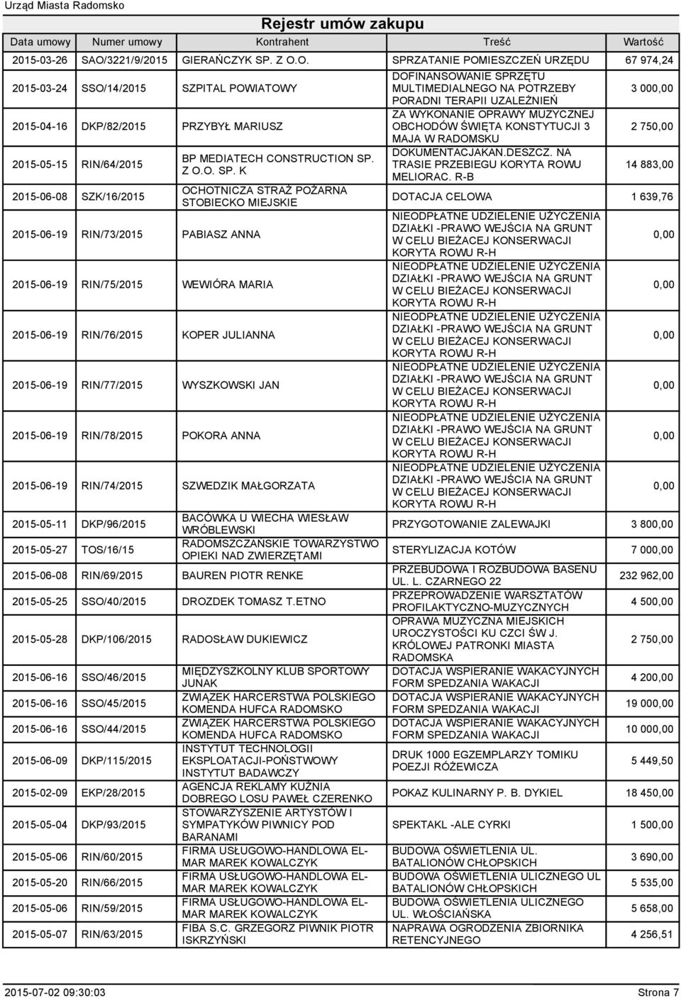 O. SPRZATANIE POMIESZCZEŃ URZĘDU 67 974,24 2015-03-24 SSO/14/2015 SZPITAL POWIATOWY DOFINANSOWANIE SPRZĘTU MULTIMEDIALNEGO NA POTRZEBY 3 00 PORADNI TERAPII UZALEŻNIEŃ 2015-04-16 DKP/82/2015 PRZYBYŁ