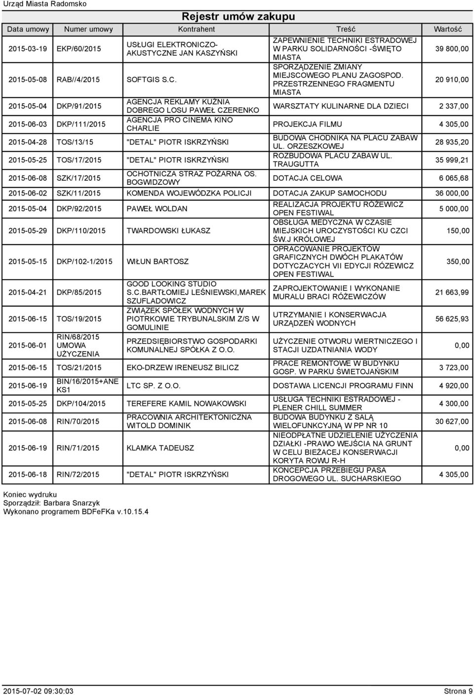 CHARLIE PROJEKCJA FILMU 4 305,00 2015-04-28 TOS/13/15 "DETAL" PIOTR ISKRZYŃSKI BUDOWA CHODNIKA NA PLACU ZABAW UL.