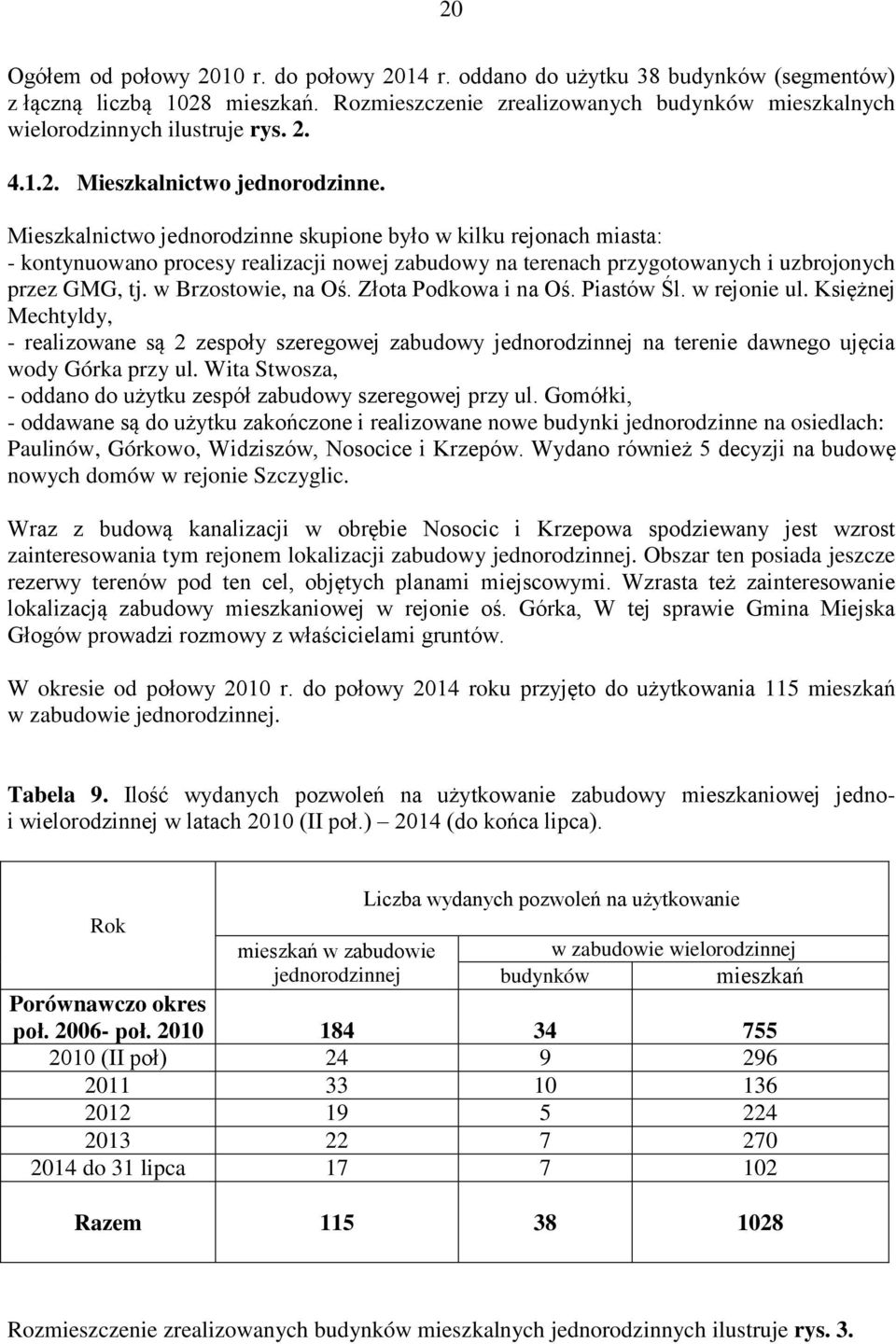 Mieszkalnictwo jednorodzinne skupione było w kilku rejonach miasta: - kontynuowano procesy realizacji nowej zabudowy na terenach przygotowanych i uzbrojonych przez GMG, tj. w Brzostowie, na Oś.