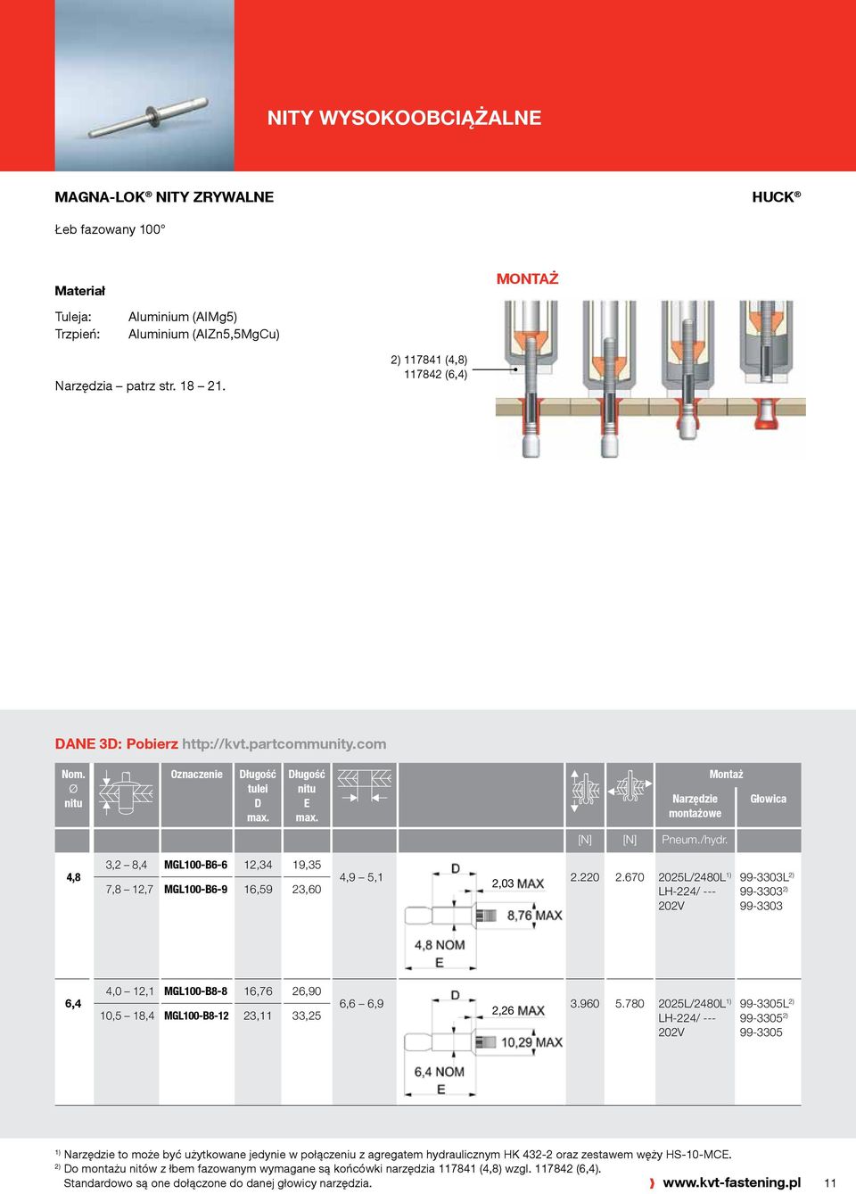 4,8 3,2 8,4 MGL100-B6-6 12,34 19,35 7,8 12,7 MGL100-B6-9 16,59 23,60 4,9 5,1 2,03 2.220 2.