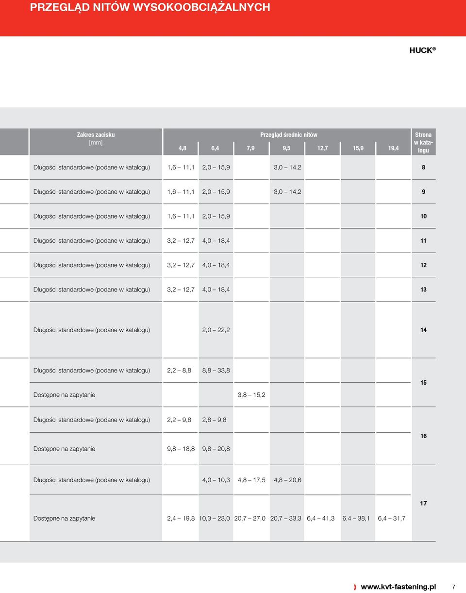 Długości standardowe (podane w katalogu) 3,2 12,7 4,0 18,4 12 Długości standardowe (podane w katalogu) 3,2 12,7 4,0 18,4 13 Długości standardowe (podane w katalogu) 2,0 22,2 14 Długości standardowe