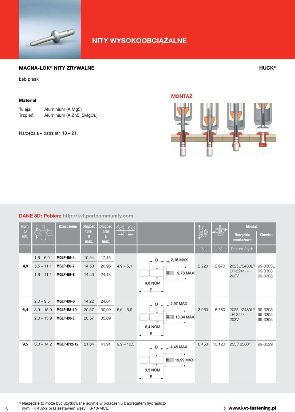 1,6 6,9 MGLP-B6-4 10,54 17,15 4,8 5,5 11,1 MGLP-B6-7 14,53 20,96 1,6 11,1 MGLP-B6-E 14,53 24,13 4,9 5,1 2.220 2.