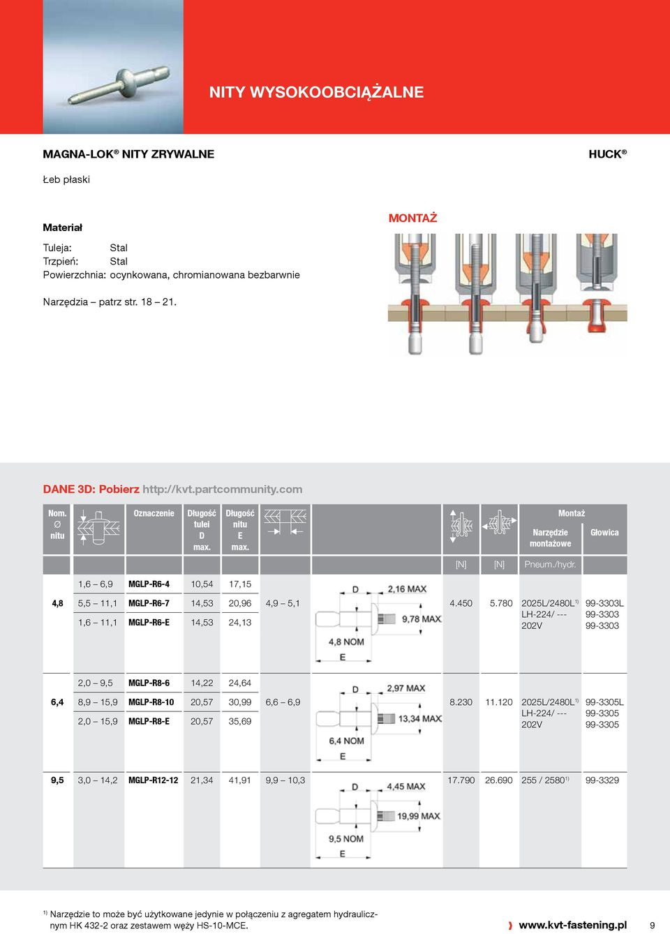 1,6 6,9 MGLP-R6-4 10,54 17,15 4,8 5,5 11,1 MGLP-R6-7 14,53 20,96 1,6 11,1 MGLP-R6-E 14,53 24,13 4,9 5,1 4.450 5.