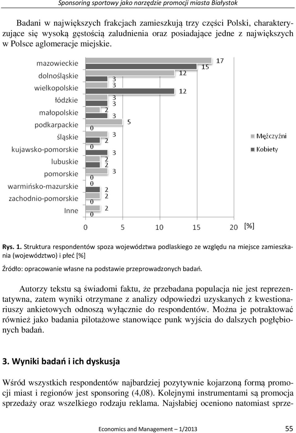 Struktura respondentów spoza województwa podlaskiego ze względu na miejsce zamieszkania (województwo) i płeć [%] Autorzy tekstu są świadomi faktu, że przebadana populacja nie jest reprezentatywna,