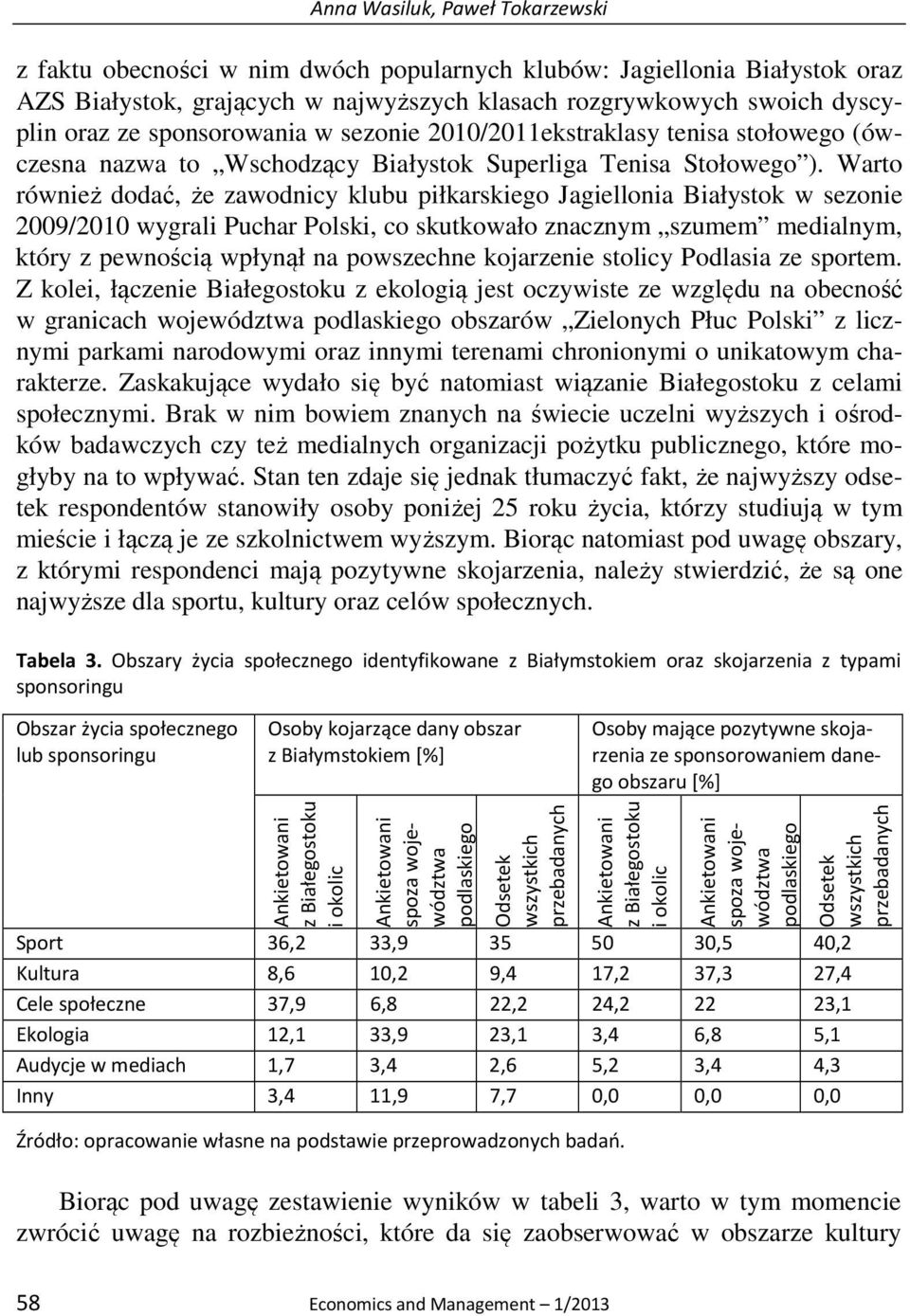 Warto również dodać, że zawodnicy klubu piłkarskiego Jagiellonia Białystok w sezonie 2009/2010 wygrali Puchar Polski, co skutkowało znacznym szumem medialnym, który z pewnością wpłynął na powszechne