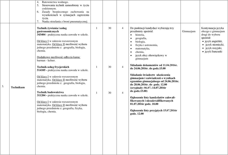 Od klasy II możliwość wyboru jednego przedmiotu z: geografia, biologia, chemia. Dodatkowo możliwość odbycia kursu: barman - kelner.