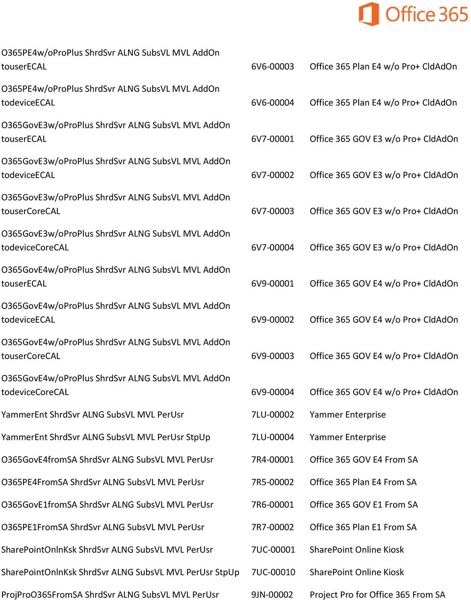 365 GOV E3 w/o Pro+ CldAdOn O365GovE3w/oProPlus ShrdSvr ALNG SubsVL MVL AddOn tousercorecal 6V7-00003 Office 365 GOV E3 w/o Pro+ CldAdOn O365GovE3w/oProPlus ShrdSvr ALNG SubsVL MVL AddOn