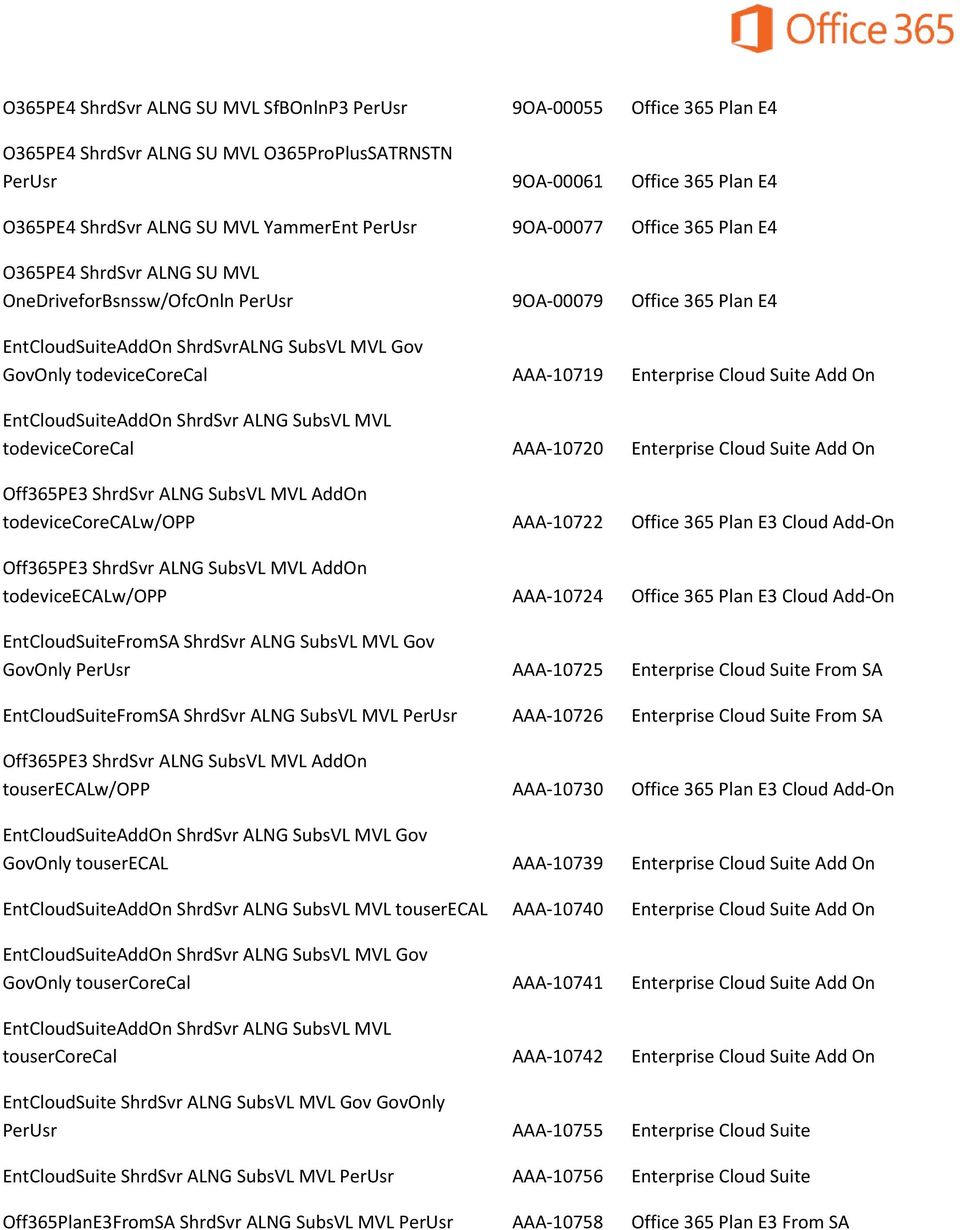 AAA-10719 Enterprise Cloud Suite Add On EntCloudSuiteAddOn ShrdSvr ALNG SubsVL MVL todevicecorecal AAA-10720 Enterprise Cloud Suite Add On Off365PE3 ShrdSvr ALNG SubsVL MVL AddOn todevicecorecalw/opp