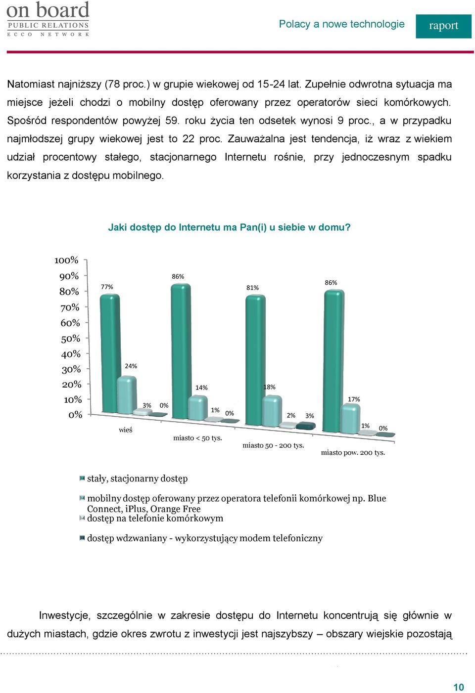 Zauważalna jest tendencja, iż wraz z wiekiem udział procentowy stałego, stacjonarnego Internetu rośnie, przy jednoczesnym spadku korzystania z dostępu mobilnego.