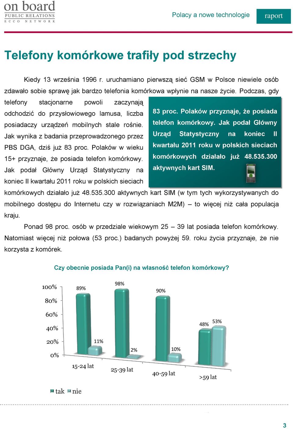 Jak podał Główny Jak wynika z badania przeprowadzonego przez Urząd Statystyczny na koniec II PBS DGA, dziś już 83 proc. Polaków w wieku 15+ przyznaje, że posiada telefon komórkowy.